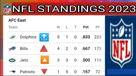 nfc standings st louis rams|rams preseason standings today.